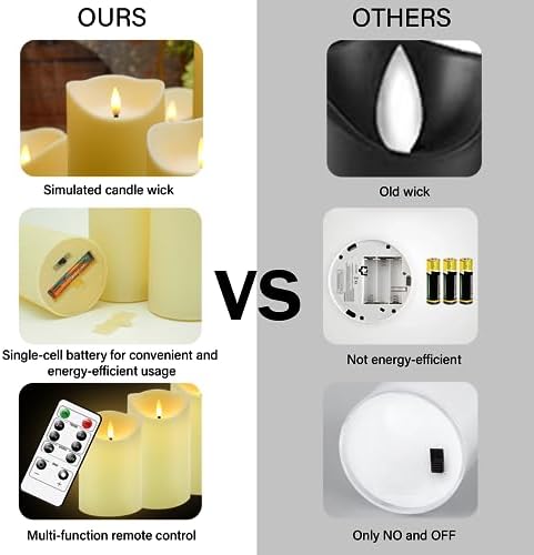 Nimiko Flameless Candles with Remote, Battery Operated Flickering Flameless Candles, LED Candles with Timer 2/4/6/8H, with Realistic LED Candles Set of 24 (D3 x H 3" 4" 5") (Ivory) - Image 3