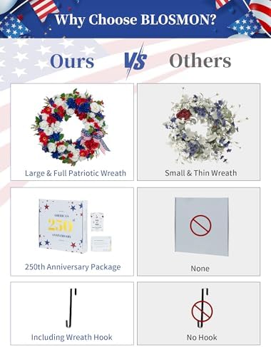 BLOSMON 4th of July Patriotic Wreath for Front Door, 24 Inch - Image 5