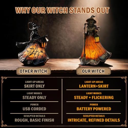 Amber-Orange Halloween Witch Lamp, Resin Witch Statue for Tabletop Decor - Image 7