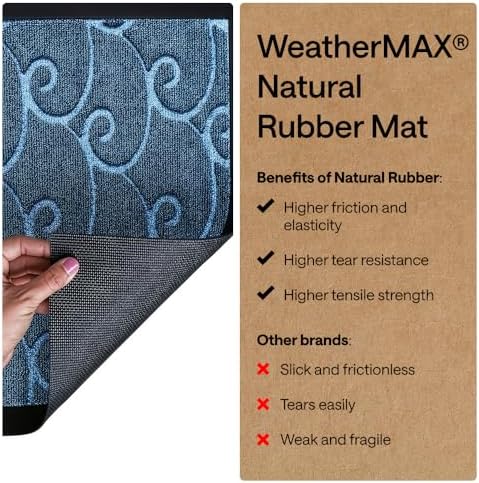 GORILLA GRIP WeatherMAX Door Mat, Indoor Outdoor, 35x23, Blue Ocean Waves - Image 6