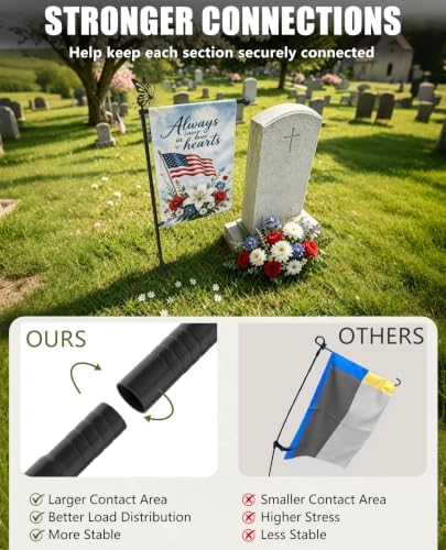 Heavy Duty Garden Flag Holder with 5-Prong & Butterfly, 12x18 Flag - Image 2