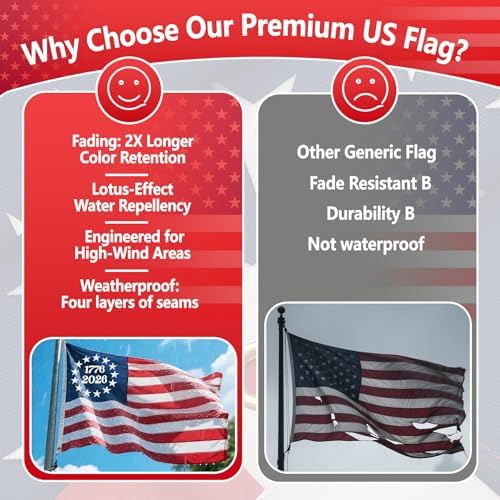 Made in USA 250th Anniversary American Flag 3x5 Ft,1776-2026 American Flags for Outside,Heavy Duty Nylon USA 250 Years Flag,Durable Flags for High Wind,Fade Resistant and aterproof,Embroidered Stars - Image 2