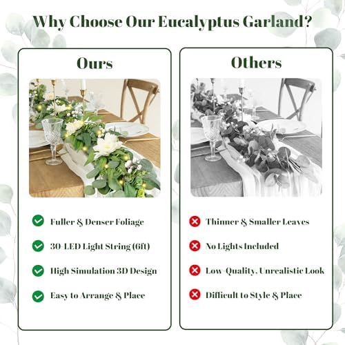 Artificial Eucalyptus Garland with Lights,Fairy Light Olive Leaves Vine Garland with White Flowers & White Berries, Bendable Mantle Garland for Indoor Outdoor Wedding, Home Decoration (6FT) - Image 7
