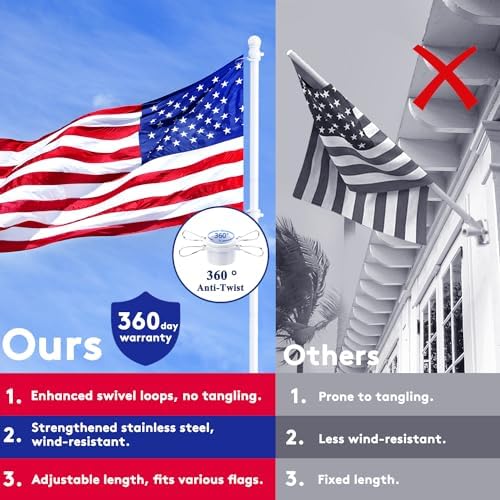 PHITRIC Flag Pole Kit, Tangle Free Spinning Stainless Steel Rustproof Flagpole for 3x5 Sports Fan Outdoor Flags for Outside House (White, 6FT, with Bracket) - Image 7