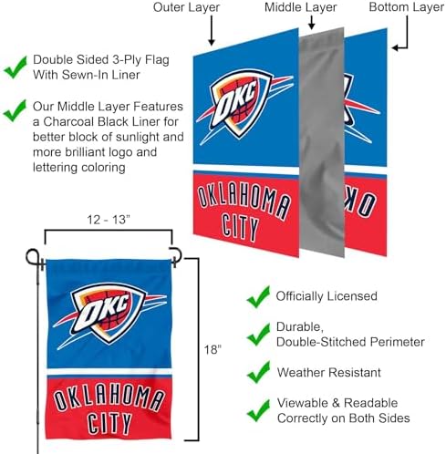 Oklahoma City Thunder Garden Flag with Stand Holder - Image 5