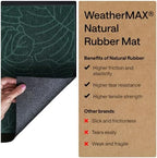 GORILLA GRIP WeatherMAX Door Mat, Indoor Outdoor Use, 72x24, Green Palm - Image 6