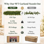 9ft Real Touch Artificial Christmas Cedar Garland for Mantle - Image 2