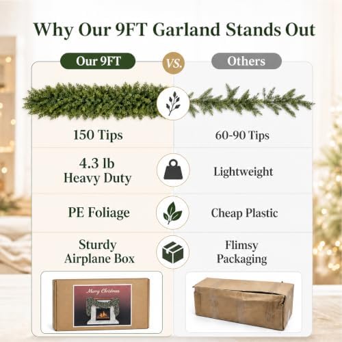 9ft Real Touch Artificial Christmas Cedar Garland for Mantle - Image 2