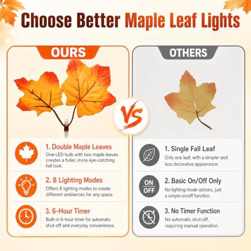 Fall Garland with Lights, Maple Leaf Lights, Fall Decor 29.4FT 80LED, 2Pack - Image 5