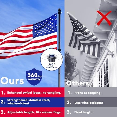 PHITRIC Flag Pole Kit, Tangle Free Spinning Stainless Steel Rustproof Flagpole for 3x5 Sports Fan Outdoor Flags for Outside House (Black, 6FT, with Bracket) - Image 7
