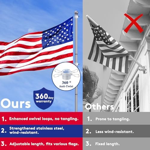 PHITRIC Flag Pole Kit, Tangle Free Spinning Stainless Steel Rustproof Flagpole for 3x5 Sports Fan Outdoor Flags for Outside House (Silver, 6FT, with Bracket) - Image 7