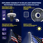 ZMTECH 10 FT Flag Pole in Ground with Solar Light, Heavy Duty Flag Pole Holder for Outside House with Solar Light and 5 Pronges Base, Flag Pole Kit for Outdoor Garden Decor(1 Pack,Without Flag) - Image 4
