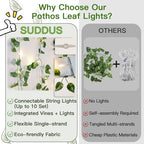 suddus 33FT 100 LED Pothos Vine with Fairy Lights Plug in Clear Wire - Image 5