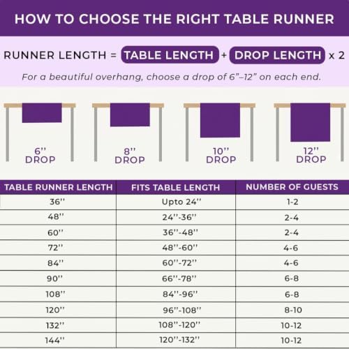 Classic Linen™ by D'Moksha, Forest Green Chambray Table Runner 120 Inches Long, 100% Pure Linen, 14 x 120 Inch Table Runner for Dresser, Dining- Fall, Weddings, Outdoor Hosting - Image 6